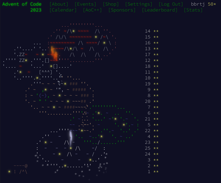 Advent of Code 2023 stats